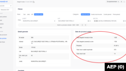 Procesul verbal întocmit la alegerile pentru primar la secția 565 din București, de la Școala Gimnazială nr. 200.