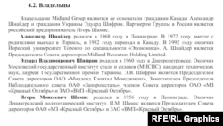 U memorandumu o poslovanju Midland Grupe iz 2004. je navedeno je ko su vlasnici te grupe