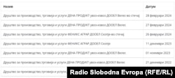 Promjena naziva firmi
