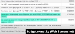 Ачык бюджет порталындагы маалымат.