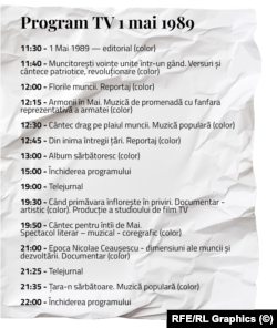 Pentru că era o zi deosebită, programul TV era suplimentat la prânz cu trei ore și jumătate de emisiuni preponderent patriotice. Într-o zi de lucru normală, programul era de trei ore, doar seara.