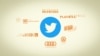 Infographic: Companies Turning Their Backs on Twitter. 