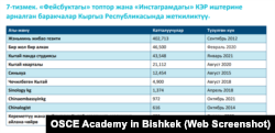 Кытайдын бийлигине байланыштуу баракчалар. ЕККУнун Бишкектеги Академиясынын изилдөөсүнөн алынган маалымат.