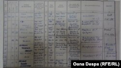 Fila de dosar de la Căminul-spital Sighet care arată traseul a șapte dintre copiii internați.