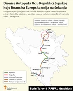 Bosna i Hercegovina, infografika Koridor VC, februar 2022.