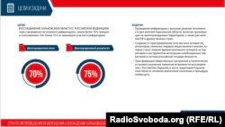 Росія заздалегідь визначила результат «референдуму»