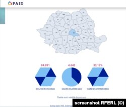 La polul opus se află Brașov. În acest județ, gradul de cuprindere al locuințelor este de peste 33 %, cu aproximativ 13 % peste media la nivel național.