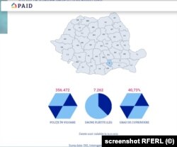 Capitala României ocupă un grad de cuprindere ridicat, aflat la peste 40%. Activitatea seismică din țară justifică asigurarea obligatorie a locuințelor împotriva dezastrelor.