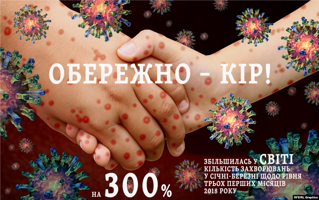 Захворюваність на кір у світі зростає третій рік поспіль, попереджає Всесвітня організація охорони здоров’я (ВООЗ). Після історичного мінімуму 2016 року кількість зареєстрованих випадків зросла на третину. Причому в 2018-му найбільше їх виявили в Європейському регіоні ВООЗ (до якого входить як Європа і Туреччина, так і всі країни колишнього СРСР).