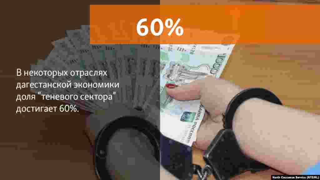 23.07.2018 // Под теневой экономикой глава правительства Дагестана, прежде всего, подразумевает выпадающие доходы и людей, которые фактически имеют работу, но считаются безработными. 