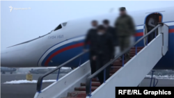 Հայ գերիները վերադառնում են Երևան, արխիվ