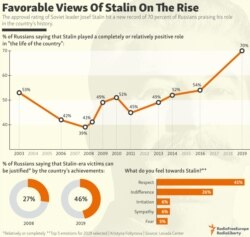 INFOGRAPHIC: Favorable Views Of Stalin On The Rise