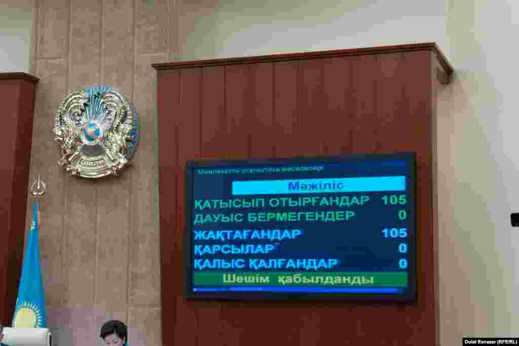 Голосование депутатов на заседании мажилиса. Парламентарии одобрили ратификацию Конвенции по борьбе с «воздушными» террористами. Астана, 5 сентября 2018 года. 